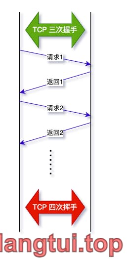 长连接