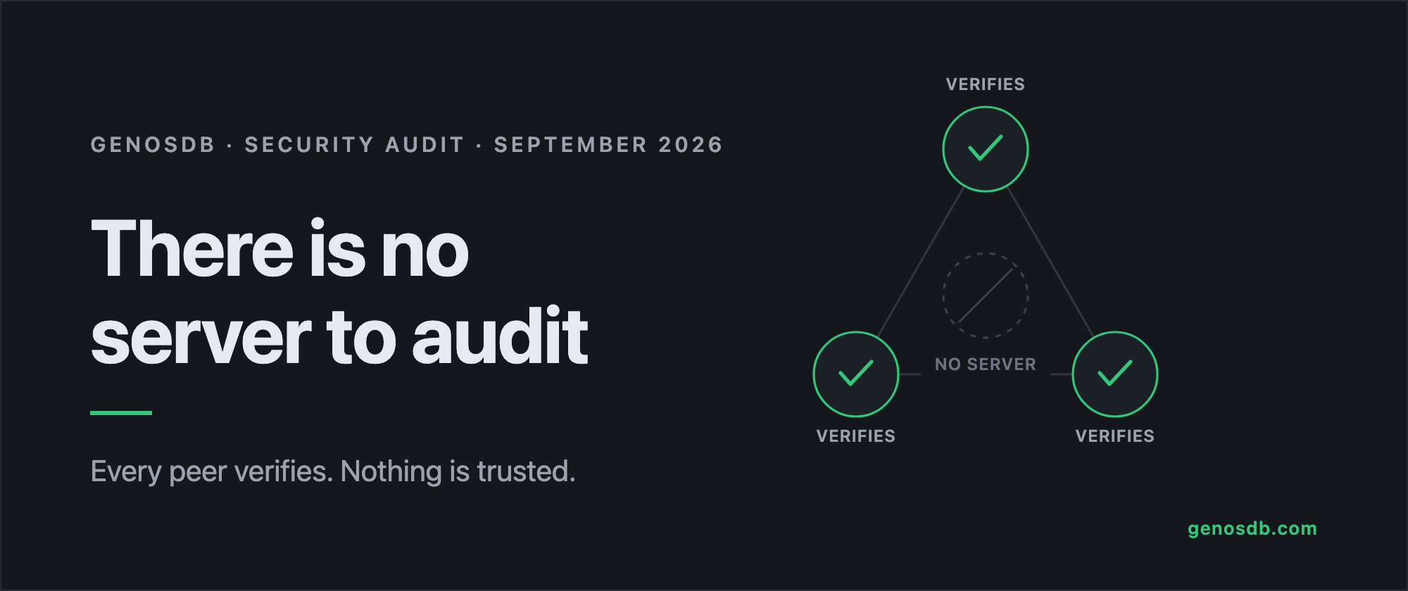There Is No Server to Audit — GenosDB's First Security Audit, and What It Found
