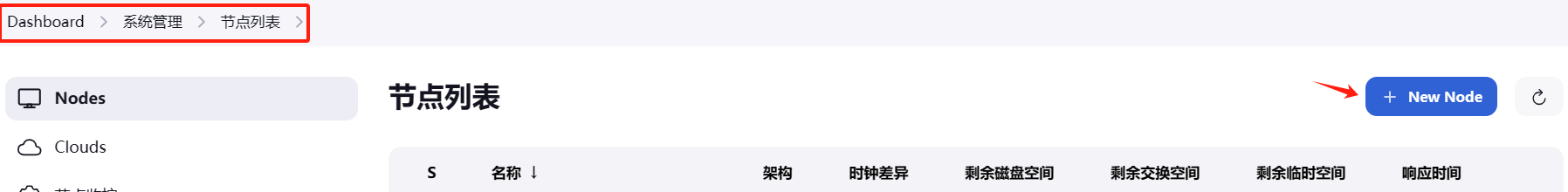 node entry
