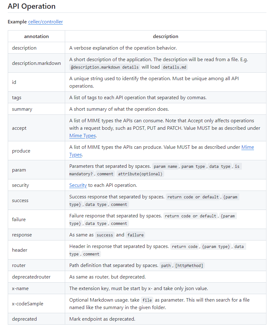 api declarative comments format