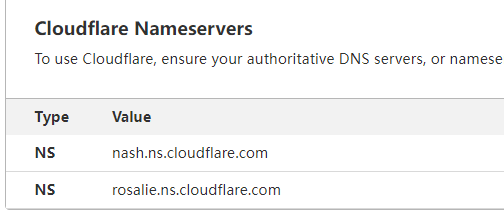 cloudflare NS