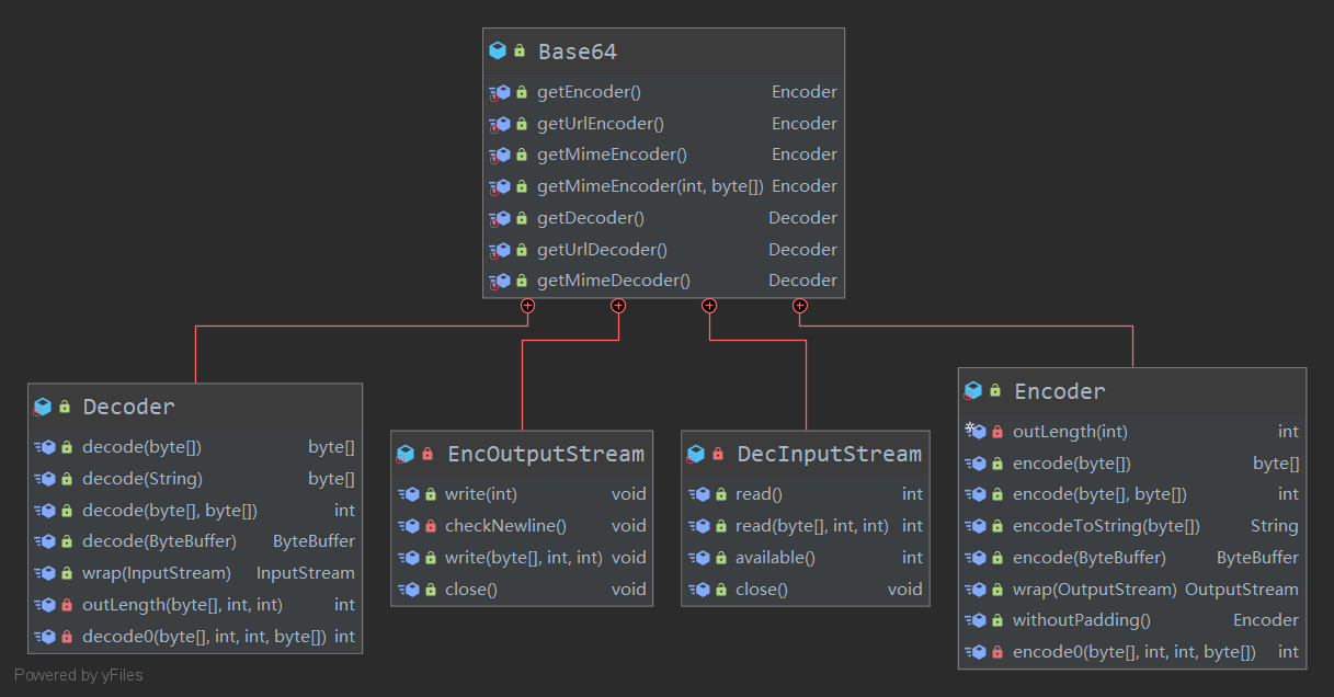 Base64
