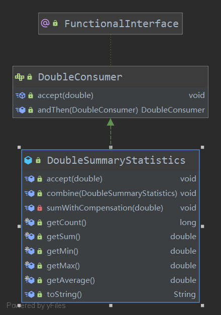DoubleSummaryStatistics