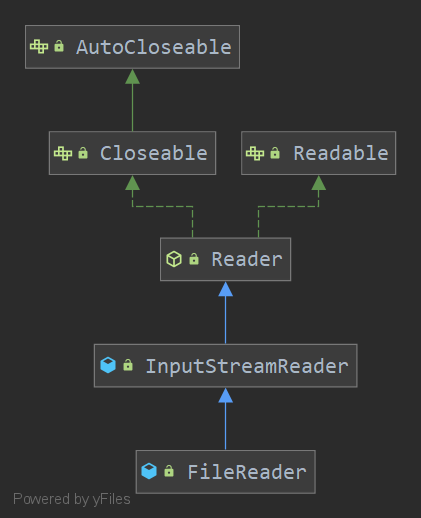 FileReader