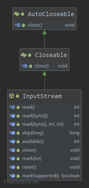 InputStream