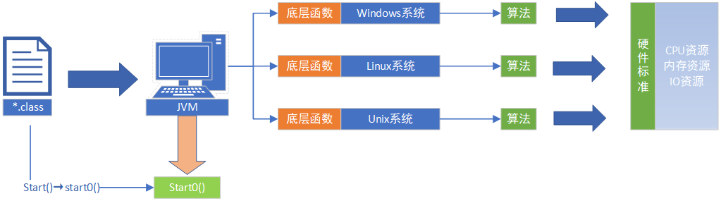JVM线程