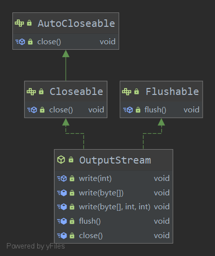 OutputStream