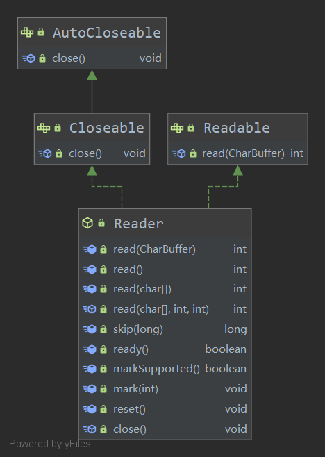 Reader
