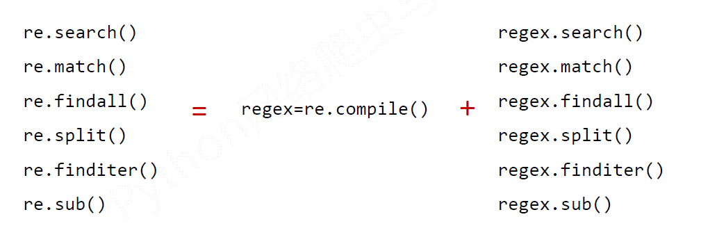 regex