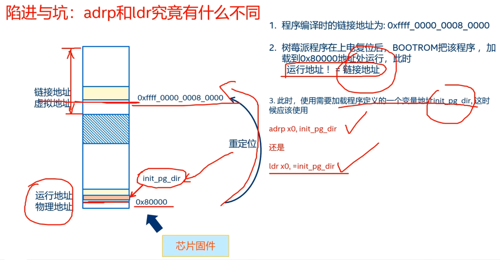 adrp和ldr究竟有什么不同