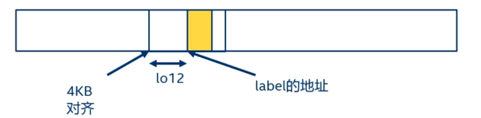 adrp指令图解