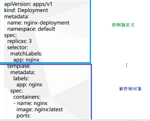yaml文件示例