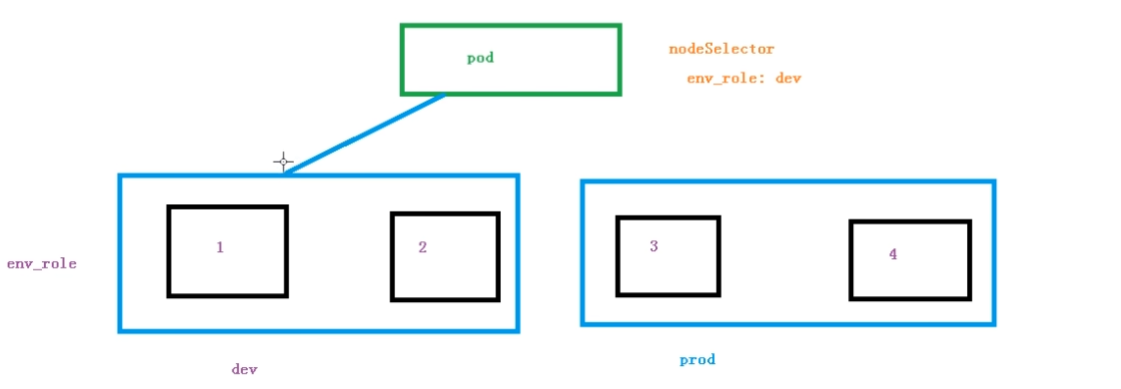 nodeSelector