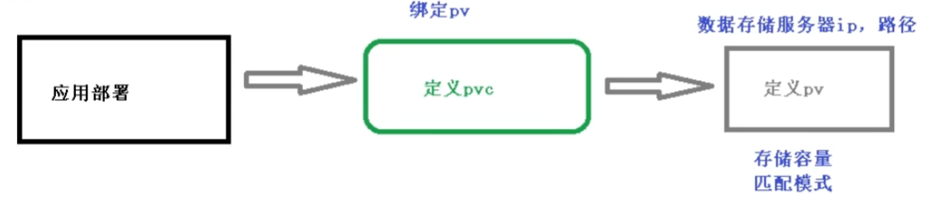 PV和PVC