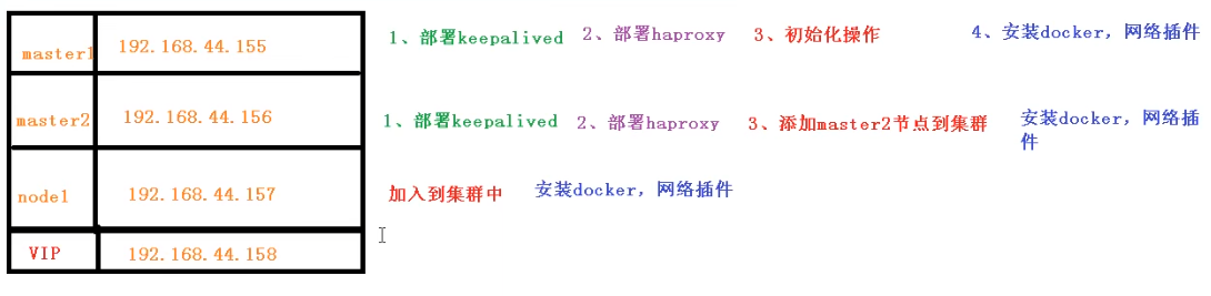 部署