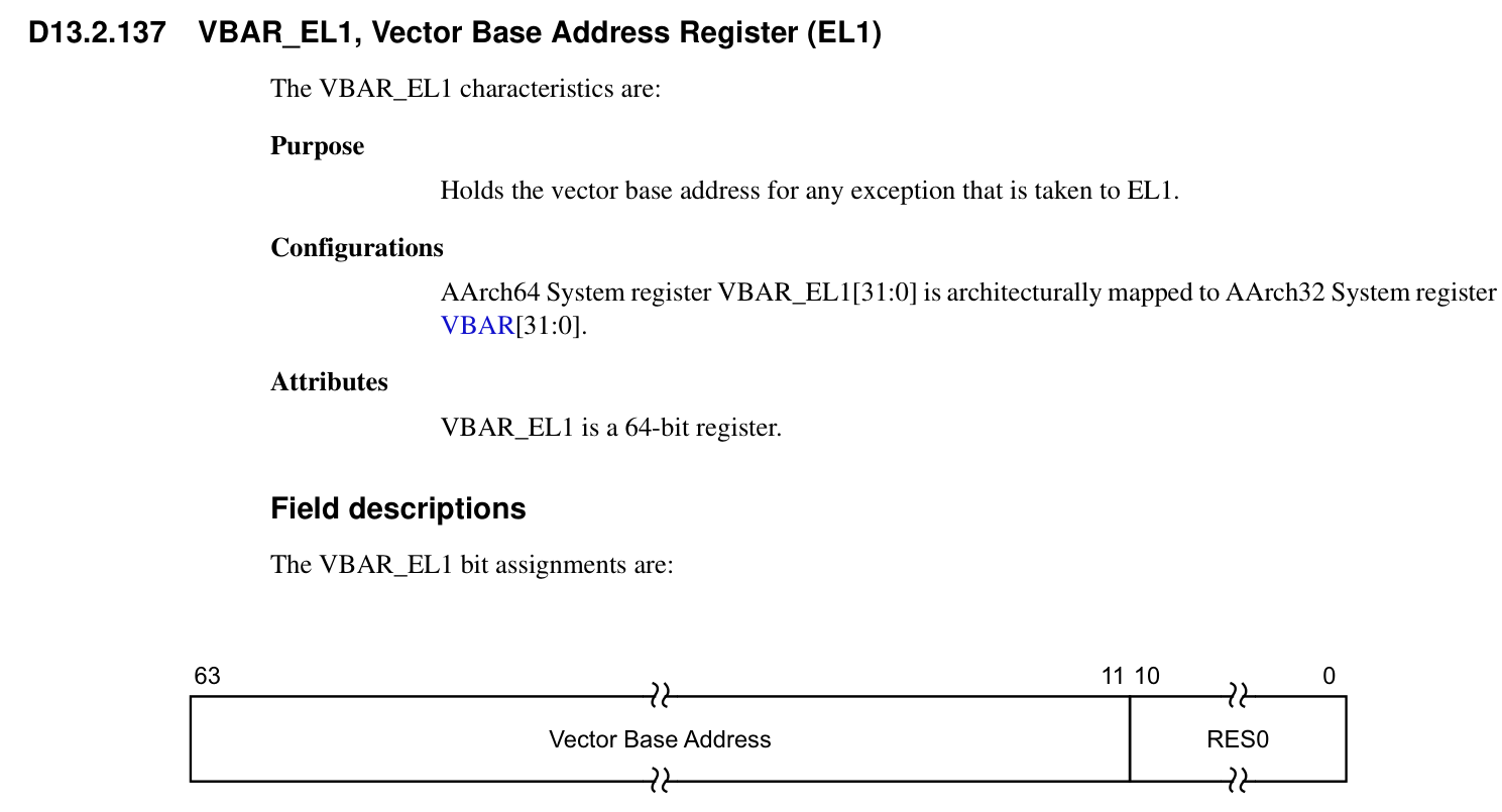 VBAR_ELx