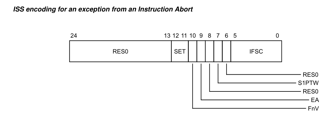 ISS encoding for Instruction Abort
