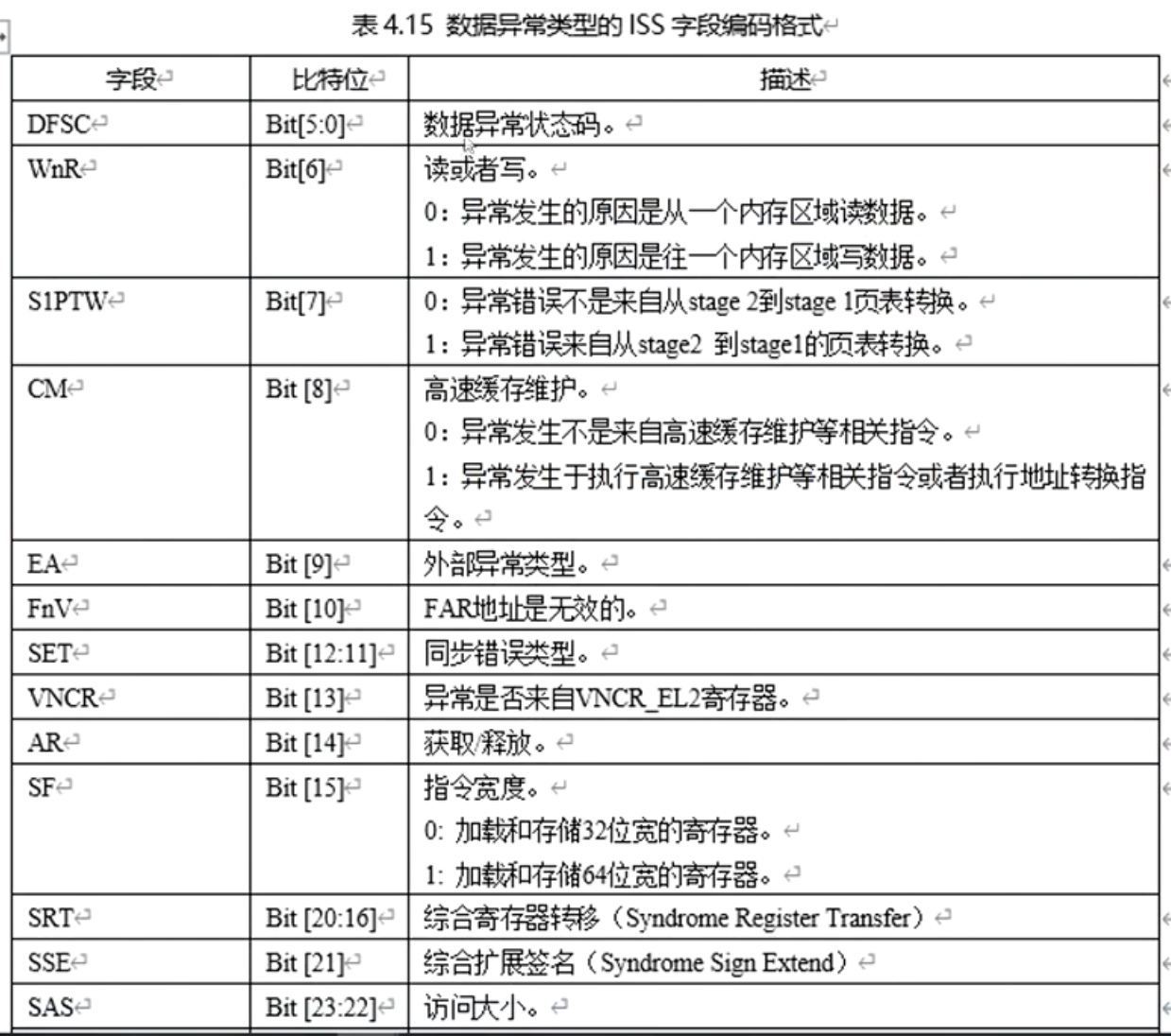 ISS编码格式 Data Abort