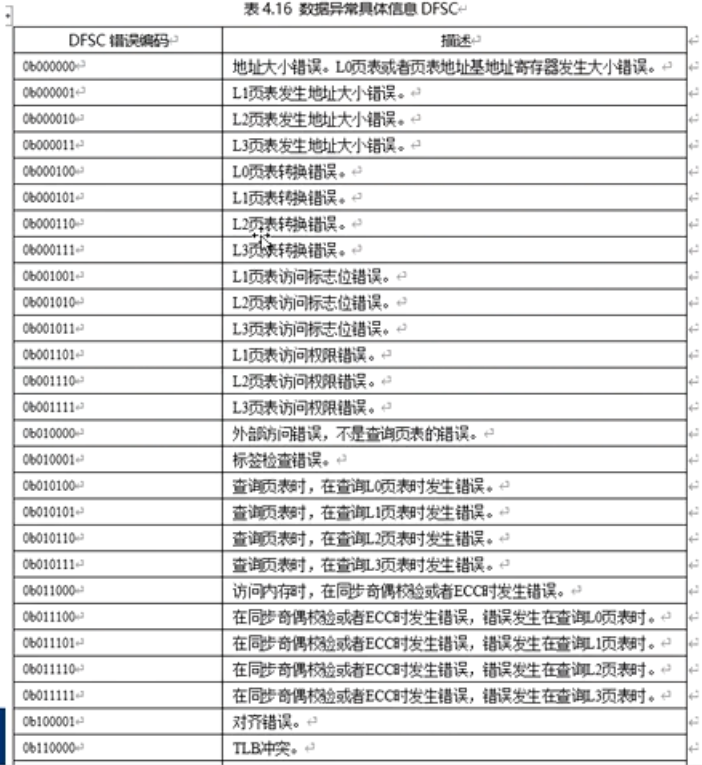 Data Abort DFSC