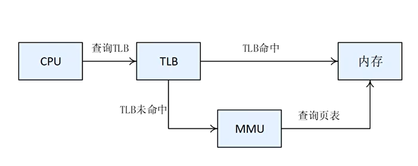 TLB