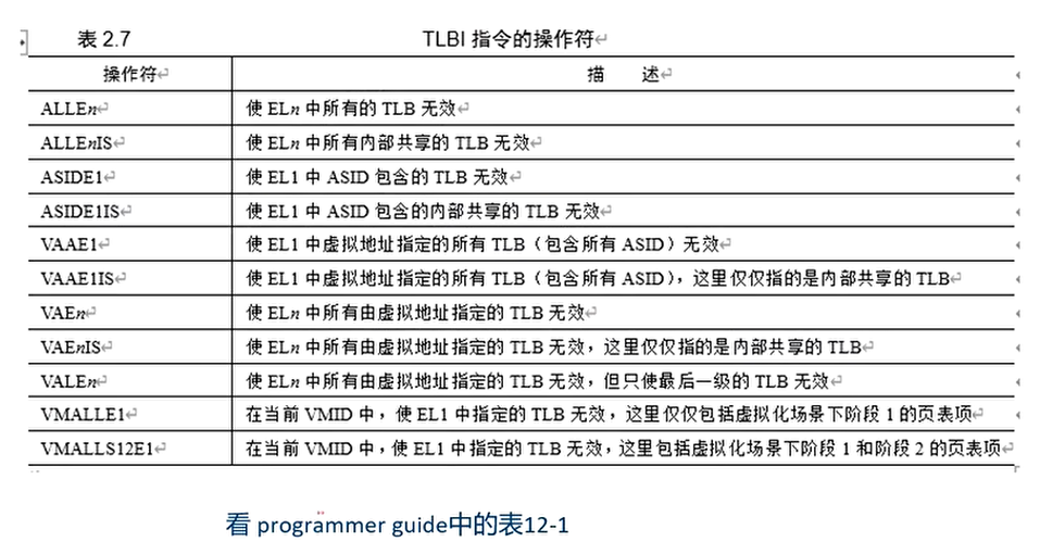 TLBI指令的操作符