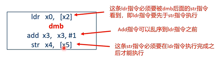 DMB前面的数据访问指令必须要被后面的数据访问指令观察到