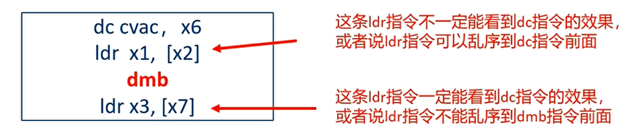 DMB指令