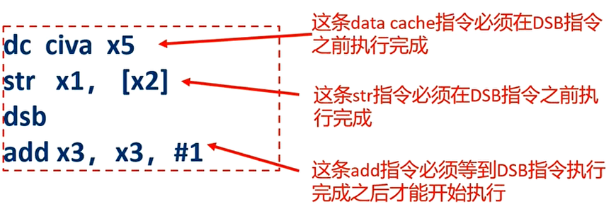 dsb指令