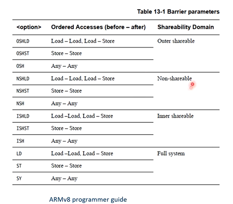 Barrier Parameters