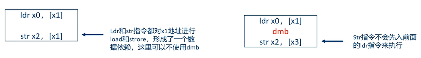 dmb与dsb的区别