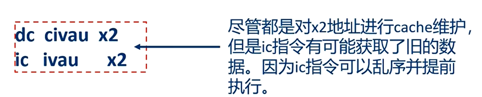 问题