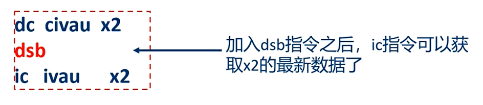 解决办法