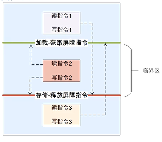 ldar与stlr配对使用