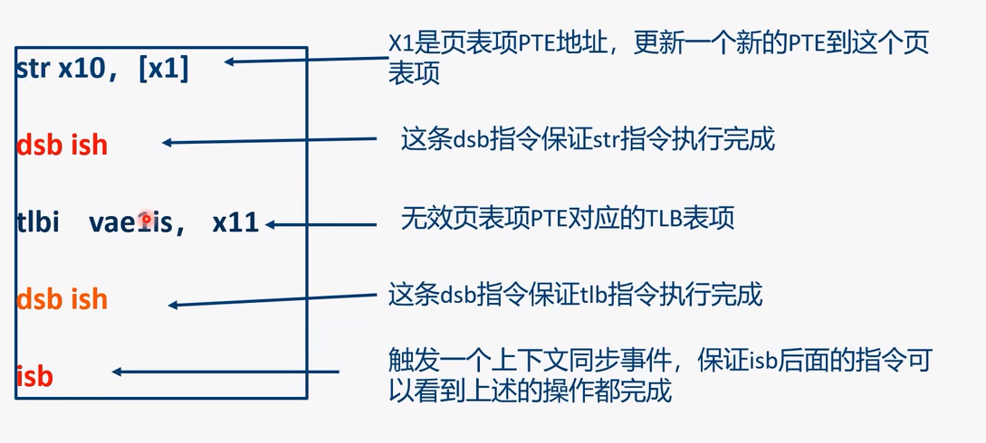 改变页表项