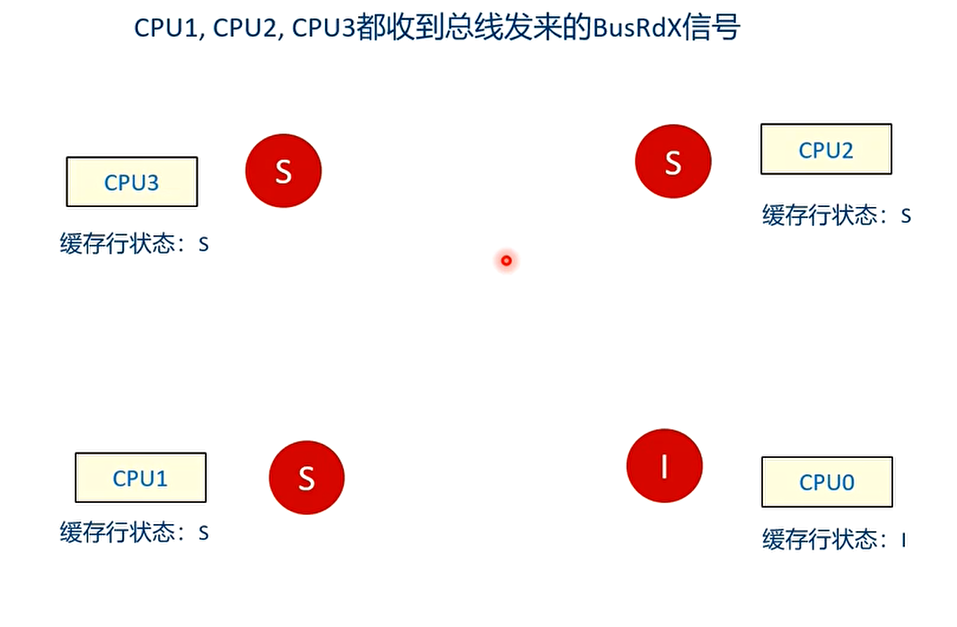 T2时刻