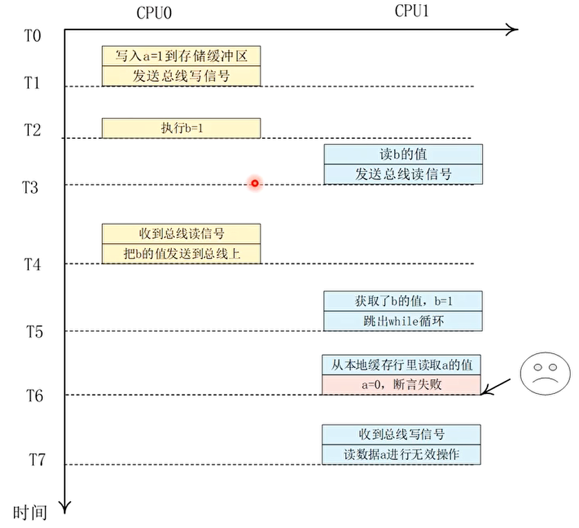 整个过程的流程图