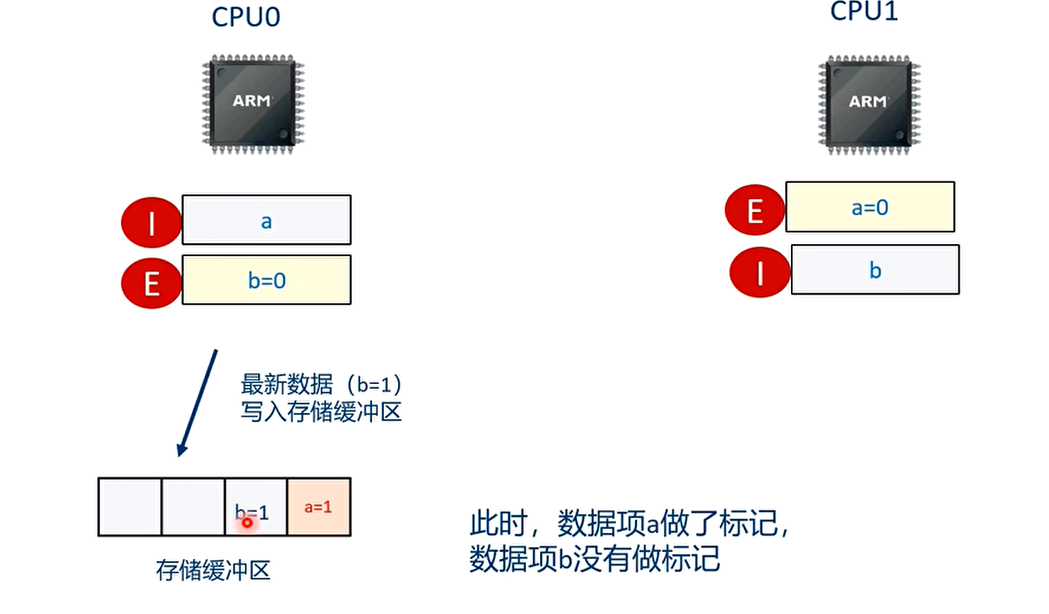 T3时刻
