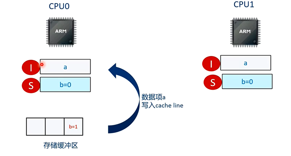 T8时刻