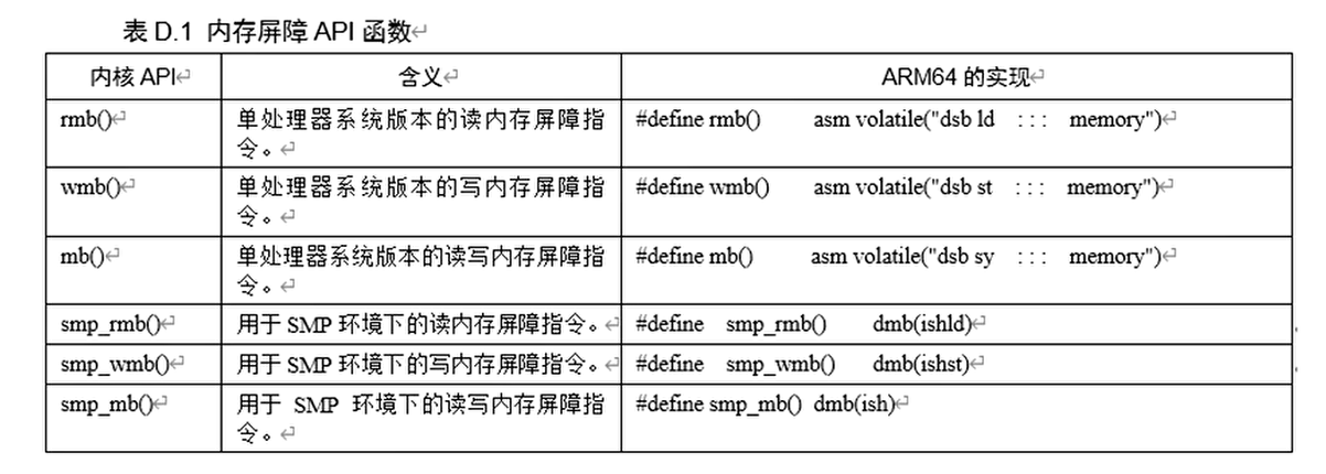 Linux内核提供的内存屏障API