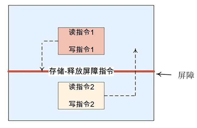 stlr指令