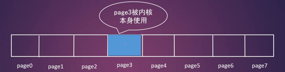 内存碎片化的产生