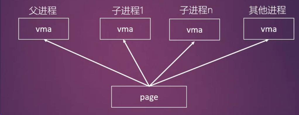 反向映射的设计目标