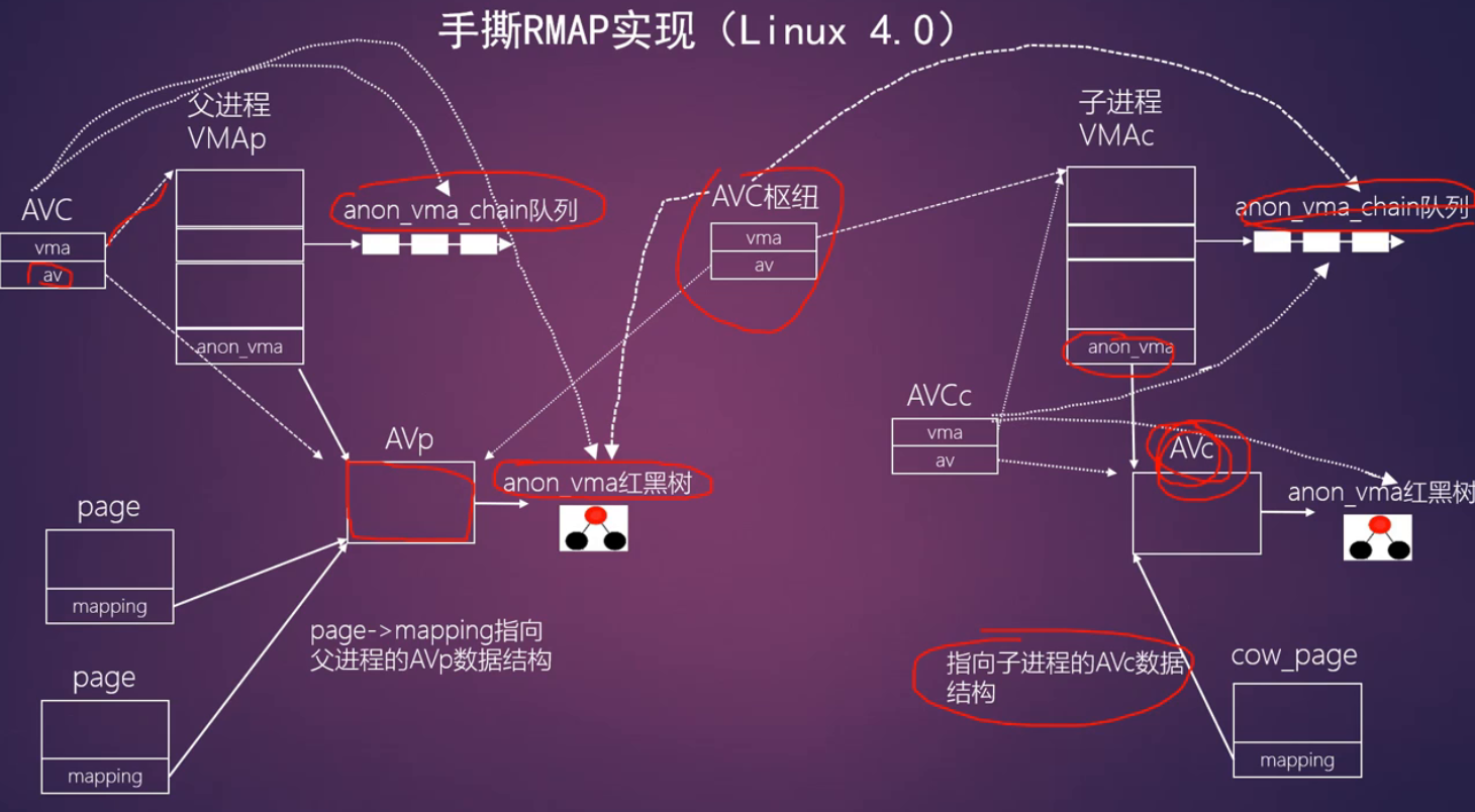 优化，降低锁的粒度