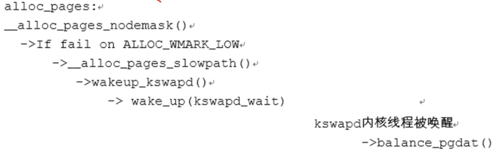 kswapd内核线程