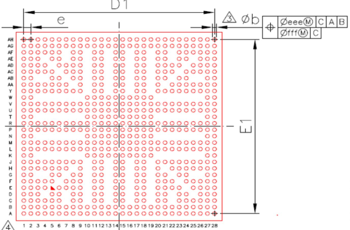 RK3568引脚标号图