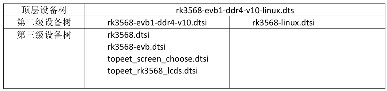 设备树之间包含关系
