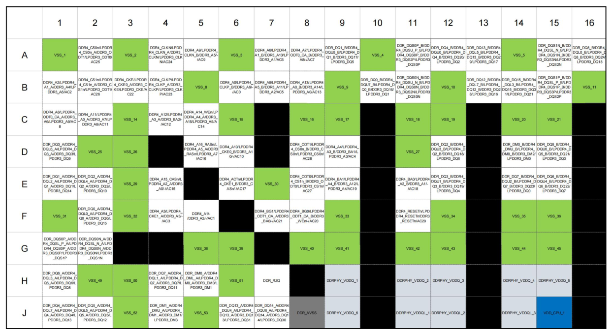 根据BGA位置制作的复用功能图