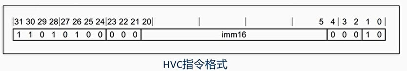 hvc的指令格式