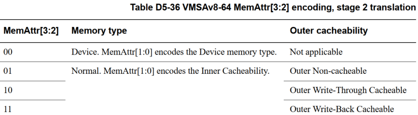 S2页表属性MemAttr