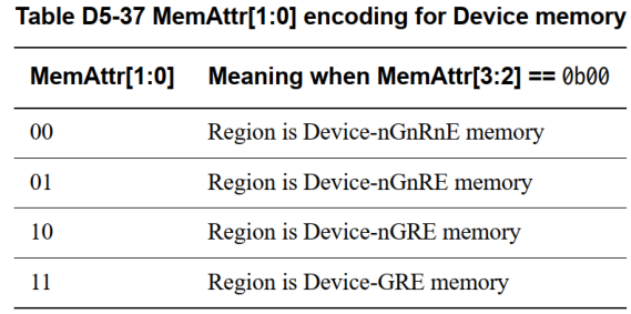 S2页表属性MemAttr